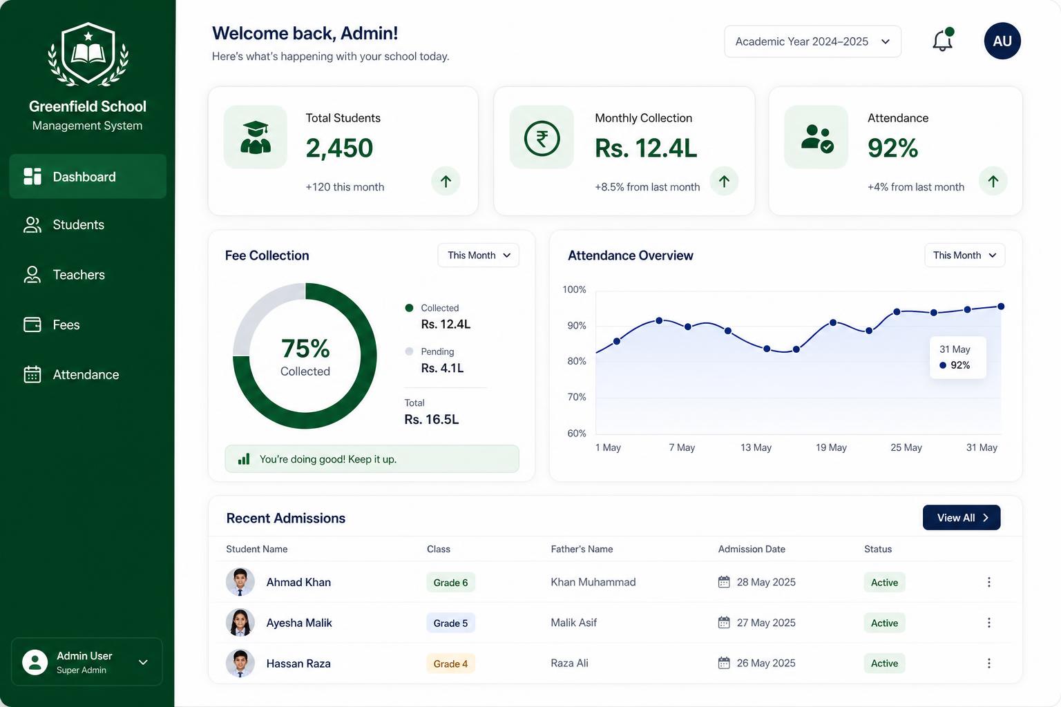 Knewtons dashboard preview